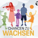 Plakat Porsche Chancen zu Wachsen
